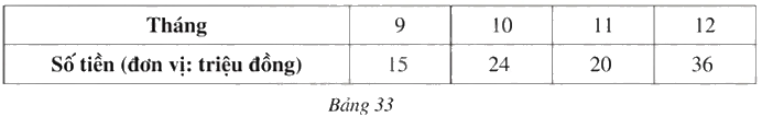 Giải bài 36 trang 38 sách bài tập toán 9 - Cánh diều tập 2 1