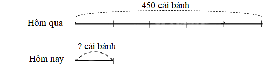 Giải bài 37: Chia số có ba chữ số cho số có một chữ số (tiết 2) trang 91 vở bài tập Toán 3 - Kết nối tri thức với cuộc sống 2