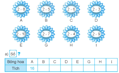 Giải bài 39: Bảng nhân 2 (tiết 1) Vở bài tập toán 2 - Kết nối tri thức với cuộc sống 2 1