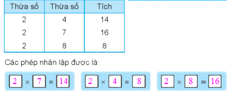 Giải bài 39: Bảng nhân 2 (tiết 2) Vở bài tập toán 2 - Kết nối tri thức với cuộc sống 6