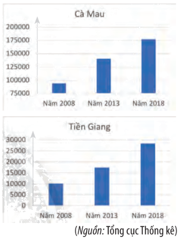 Giải bài 4 trang 126 SGK Toán 10 tập 1 – Chân trời sáng tạo 2