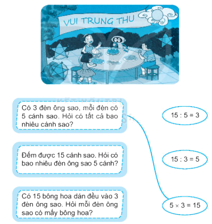 Giải bài 41: Phép chia (tiết 1) Vở bài tập toán 2 - Kết nối tri thức với cuộc sống 0 1