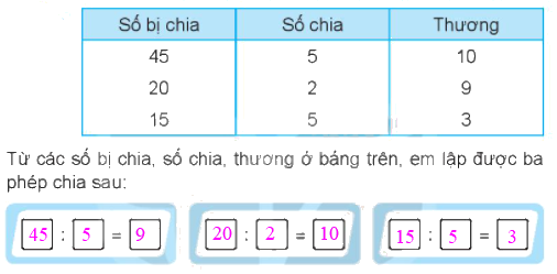 Giải bài 44: Bảng chia 5 (tiết 2) Vở bài tập toán 2 - Kết nối tri thức với cuộc sống 4