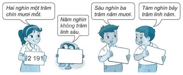Giải bài 45: Các số có bốn chữ số. Số 10 000 (tiết 1) trang 3 vở bài tập Toán 3 - Kết nối tri thức với cuộc sống 1