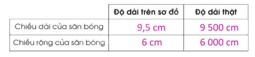 Giải bài 45: Tỉ lệ bản đồ trang 110, 111, 112, 113 vở bài tập Toán 5 - Cánh diều 5