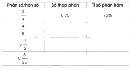 Giải bài 46: Luyện tập chung trang 114, 115, 116 vở bài tập Toán 5 - Cánh diều 1