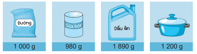 Giải bài 46: So sánh các số trong phạm vi 10 000 (tiết 1) trang 7 vở bài tập Toán 3 - Kết nối tri thức với cuộc sống 4