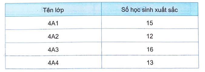 Giải bài 46: Tìm số trung bình cộng (tiết 1) trang 31 vở bài tập Toán 4 - Kết nối tri thức với cuộc sống 1