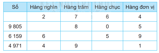 Giải bài 49: Luyện tập chung (tiết 2) trang 15 vở bài tập Toán 3 - Kết nối tri thức với cuộc sống 0 1