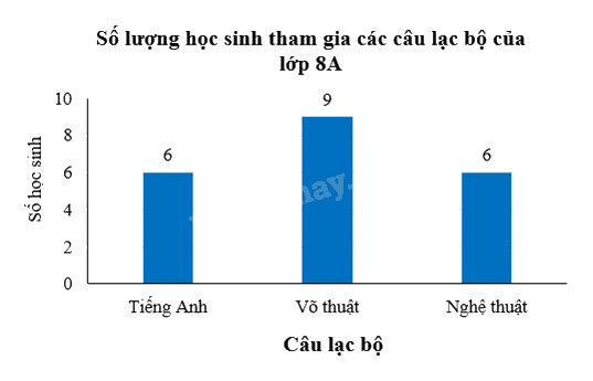Giải bài 5.4 trang 97 SGK Toán 8 tập 1 - Kết nối tri thức 4