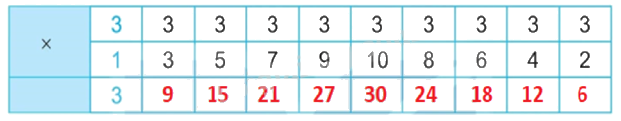 Giải bài 5: Bảng nhân 3, bảng chia 3 (tiết 1) trang 13 vở bài tập Toán 3 - Kết nối tri thức với cuộc sống 2