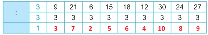 Giải bài 5: Bảng nhân 3, bảng chia 3 (tiết 2) trang 14 vở bài tập Toán 3 - Kết nối tri thức với cuộc sống 2