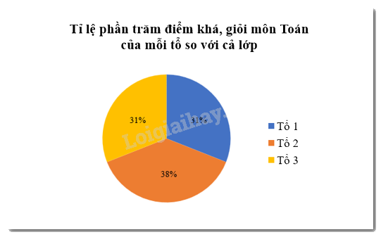 Giải Bài 5 trang 115 sách bài tập toán 7 tập 1 - Chân trời sáng tạo 2