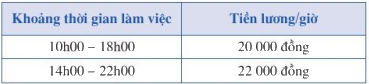 Giải bài 5 trang 30 SGK Toán 10 tập 1 – Cánh diều 1
