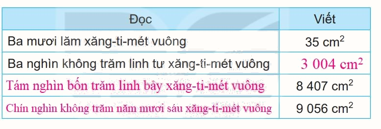 Giải bài 51: Diện tích của một hình. Xăng-ti-mét vuông (tiết 2) trang 24 vở bài tập toán 3 - Kết nối tri thức với cuộc sống 0 2