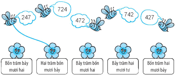 Giải bài 51: Số có ba chữ số (tiết 2) Vở bài tập toán 2 - Kết nối tri thức với cuộc sống 3