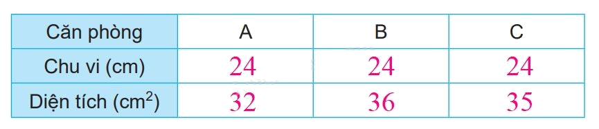 Giải bài 52: Diện tích hình chữ nhật, diện tích hình vuông (tiết 3) trang 29 vở bài tập Toán 3 - Kết nối tri thức với cuộc sống 1 3