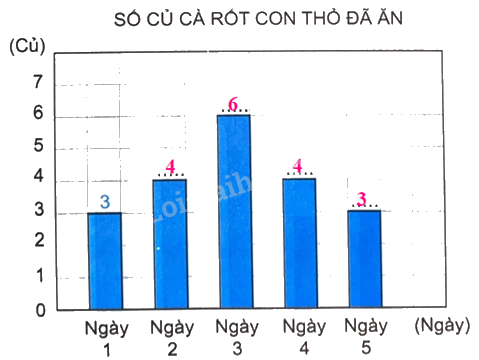 Giải bài 52: Luyện tập chung trang 53 vở bài tập Toán 4 - Kết nối tri thức với cuộc sống 2