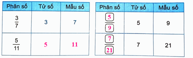 Giải bài 53: Khái niệm phân số (tiết 1) trang 56 vở bài tập Toán 4 - Kết nối tri thức với cuộc sống 4