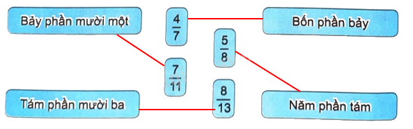 Giải bài 53: Khái niệm phân số (tiết 1) trang 56 vở bài tập Toán 4 - Kết nối tri thức với cuộc sống 6