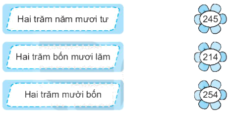Giải bài 54: Luyện tập chung (tiết 1) trang 57 Vở bài tập toán 2 - Kết nối tri thức với cuộc sống 0 1