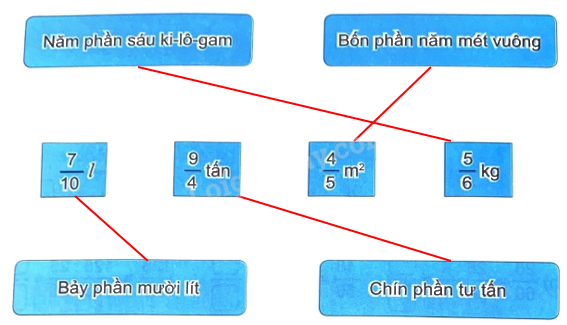 Giải bài 54: Phân số và phép chia số tự nhiên (tiết 2) trang 60 vở bài tập Toán 4 - Kết nối tri thức với cuộc sống 7