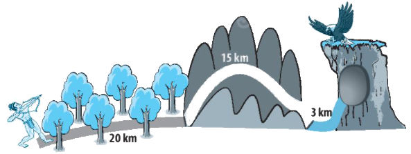 Giải bài 55: Đề-xi-mét. Mét. Ki-lô-mét (tiết 3) Vở bài tập toán 2 - Kết nối tri thức với cuộc sống 2