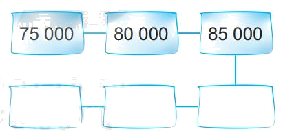 Giải bài 59: Các số có năm chữ số. Số 100 000 (tiết 4) trang 58 vở bài tập Toán 3 - Kết nối tri thức với cuộc sống 3