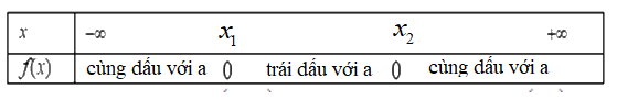 Giải bài 6.15 trang 24 SGK Toán 10 – Kết nối tri thức 2