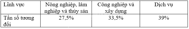 Giải bài 6 trang 48, 49 vở thực hành Toán 9 tập 2 3