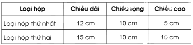 Giải bài 61. Luyện tập chung trang 35, 36, 37 vở bài tập Toán 5 - Cánh diều 10