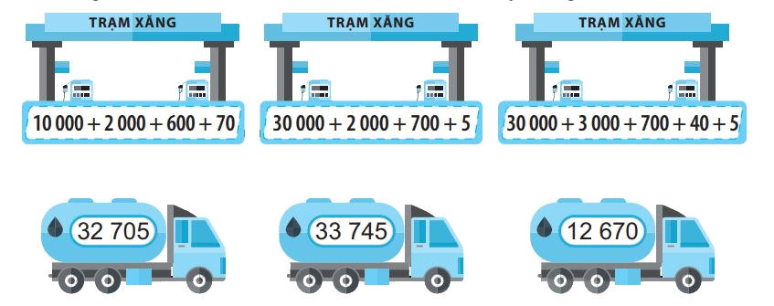 Giải bài 62: Luyện tập chung (tiết 2) trang 64 vở bài tập Toán 3 - Kết nối tri thức với cuộc sống 3