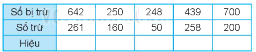 Giải bài 62: Phép trừ (có nhớ) trong phạm vi 1000 (tiết 2) Vở bài tập toán 2 - Kết nối tri thức với cuộc sống 3