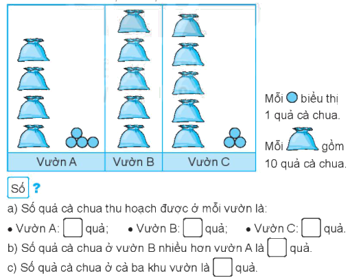 Giải bài 65: Biểu đồ tranh (tiết 2) Vở bài tập toán 2 - Kết nối tri thức với cuộc sống 5
