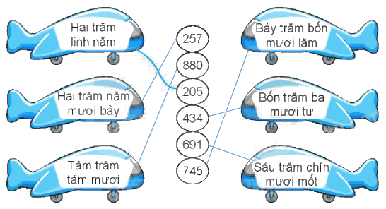 Giải bài 68: Ôn tập các số trong phạm vi 1 000 (tiết 1) VBT toán 2 - Kết nối tri thức với cuộc sống 0 2