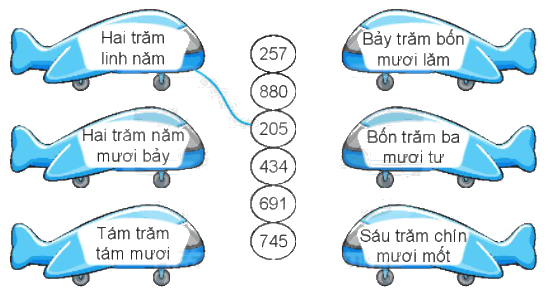 Giải bài 68: Ôn tập các số trong phạm vi 1 000 (tiết 1) VBT toán 2 - Kết nối tri thức với cuộc sống 1