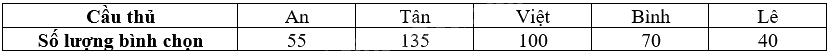 Giải bài 7.11 trang 30 sách bài tập toán 9 - Kết nối tri thức tập 2 1