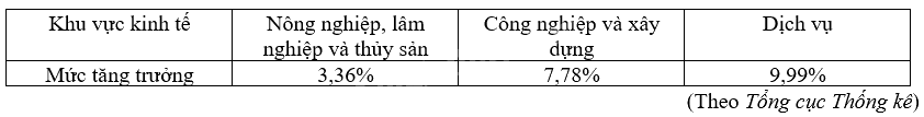 Giải bài 7 trang 49 vở thực hành Toán 9 tập 2 1