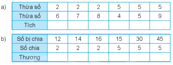 Giải bài 71: Ôn tập phép nhân, phép chia (tiết 2) - VBT Toán 2 - Kết nối tri thức với cuộc sống 0 1