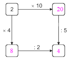 Giải bài 71: Ôn tập phép nhân, phép chia (tiết 2) - VBT Toán 2 - Kết nối tri thức với cuộc sống 6