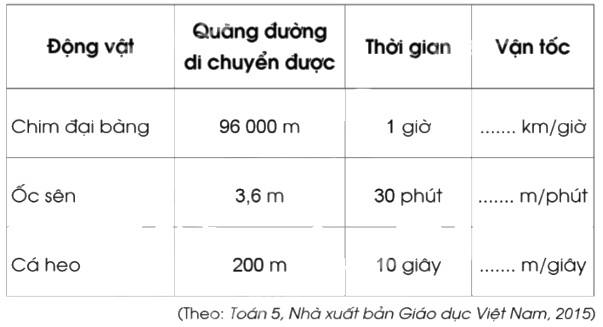 Giải bài 73: Luyện tập trang 69, 70 vở bài tập Toán 5 - Cánh diều 1