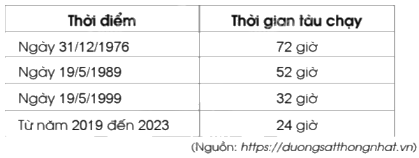 Giải bài 73: Luyện tập trang 69, 70 vở bài tập Toán 5 - Cánh diều 4