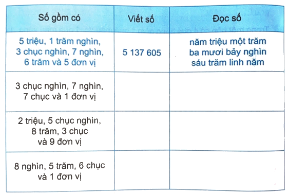 Giải bài 73: Ôn tập chung (tiết 1) trang 122 vở bài tập Toán 4 - Kết nối tri thức với cuộc sống 1