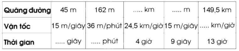 Giải bài 75: Luyện tập trang 73, 74, 75 vở bài tập Toán 5 - Cánh diều 0 1