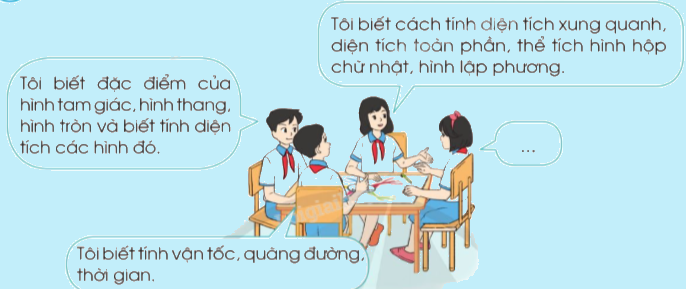Giải bài 77: Em ôn lại những gì đã học trang 79, 80, 81, 82, 83 vở bài tập Toán 5 - Cánh diều 1