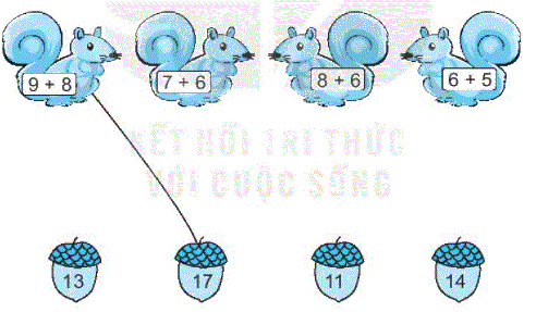 Giải bài 8: Bảng cộng qua 10 (tiết 1) trang 35, 36 vở bài tập toán 2 - Kết nối tri thức với cuộc sống 1