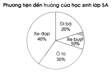 Giải bài 88: Ôn tập về một số yếu tố thống kê và xác suất trang 116, 117, 118 vở bài tập Toán 5 - Cánh diều 13