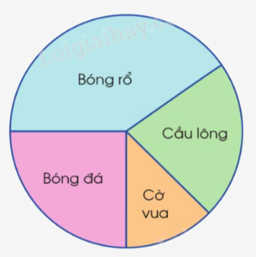 Giải bài 89: Em ôn lại những gì đã học trang 120, 121, 122, 123 vở bài tập Toán 5 - Cánh diều 3