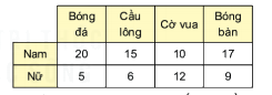 Giải bài 9.24 trang 86 SGK Toán 6 Kết nối tri thức với cuộc sống 1