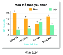 Giải bài 9.24 trang 86 SGK Toán 6 Kết nối tri thức với cuộc sống 2